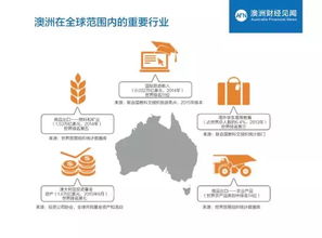 澳洲,為什么是海外投資首選之地 數(shù)據(jù)報(bào)告