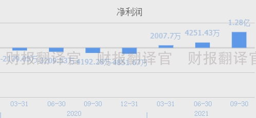 a股僅一家,擁有亞洲最大鋰礦資源,q3利潤(rùn)漲4倍,股價(jià)卻遭攔腰斬?cái)?></a></div>
<div   id=