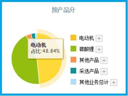 擁有亞洲最大鋰礦山1億噸鋰資源,Q1業(yè)績大漲8倍,股價竟回撤52%?