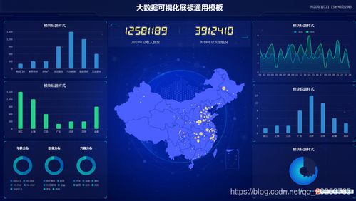 幾十種大數據看板,學習資源