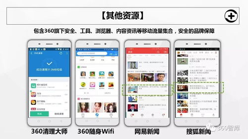 2017年度360全商業產品資源手冊 移動生態全景與核心資源詳解