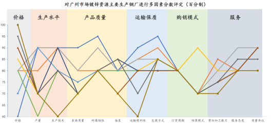鋼材集中采購 經驗分享與策略建議